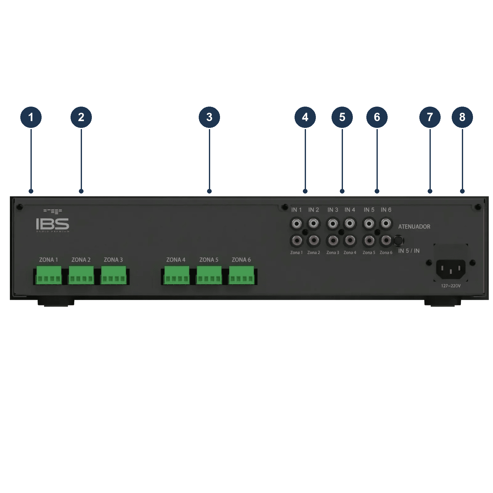 PWM-1250 — Painel Traseiro numerado